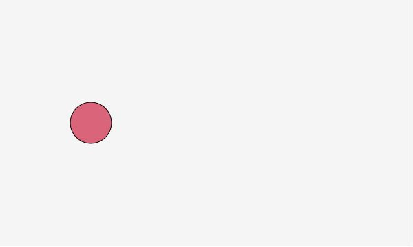 薄い灰色の600×360のキャンバスで赤い円が左から右へ進んでいる実行中の画面